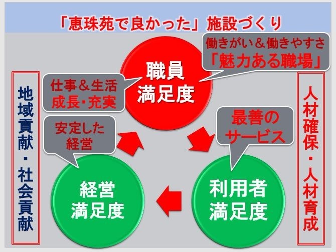 特別養護老人ホーム恵珠苑（看護師/准看護師の求人）の写真4枚目：
