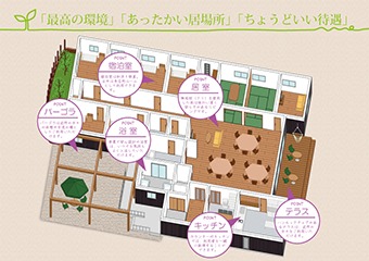 小規模多機能ホームきらり（看護師/准看護師の求人）の写真2枚目：