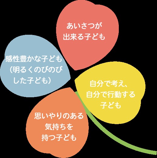 みらい共創保育園 みらくる【2018年03月26日オープン】(保育士の求人)の写真: