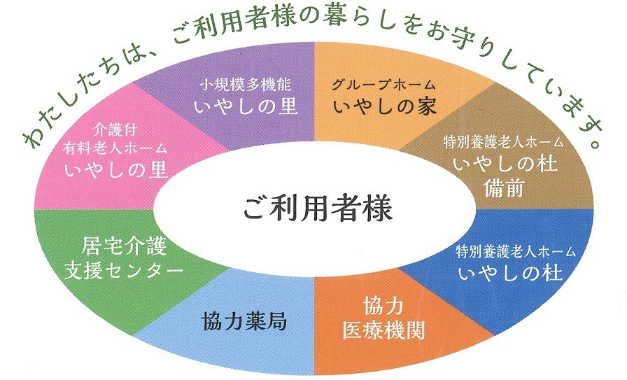 社会福祉法人廣仁会 特別養護老人ホームいやしの杜神田町の写真