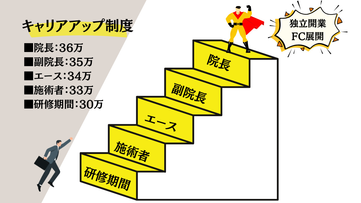 ミライズ整体整骨院　三宮本院（整体師の求人）の写真6枚目：