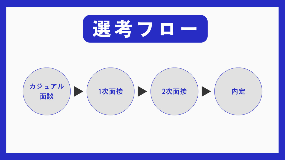 訪問介護「れんと」豊中（サービス提供責任者の求人）の写真6枚目：