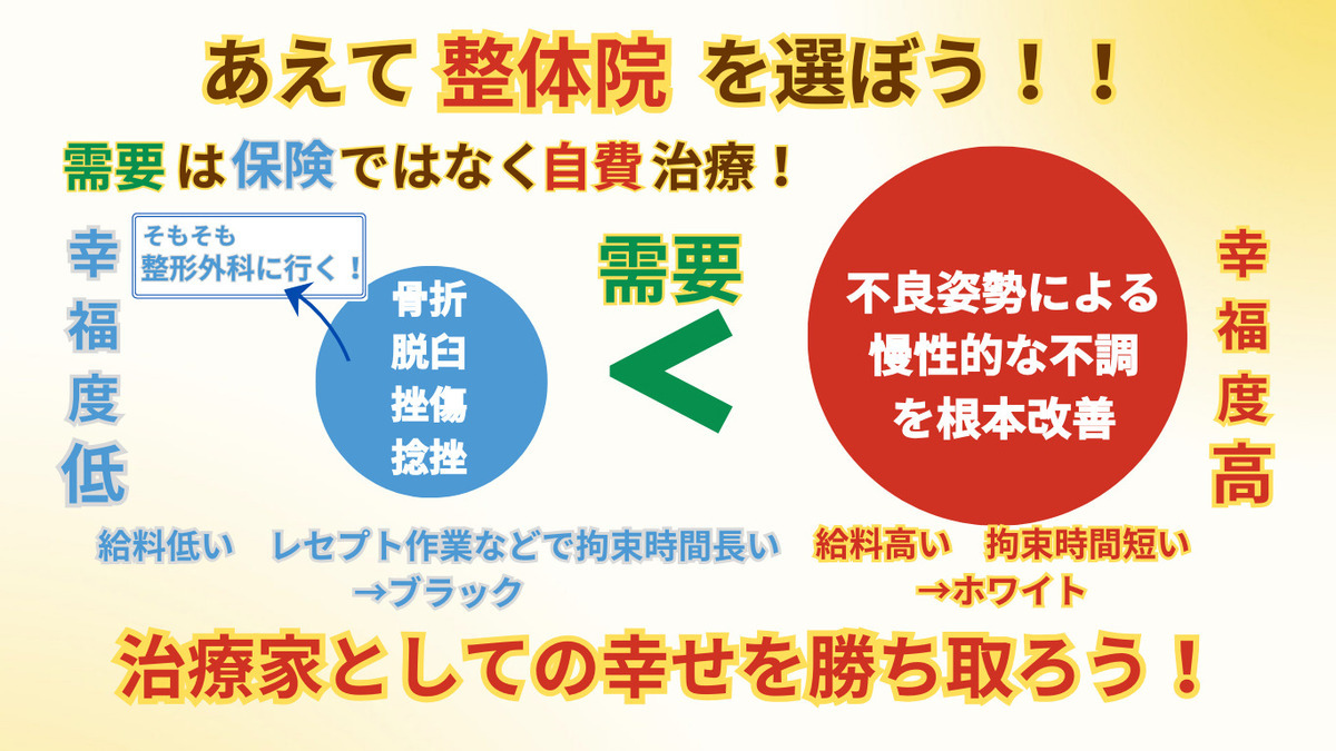 骨盤 × ツボ　コツボ整体院　市川行徳店（柔道整復師の求人）の写真5枚目：