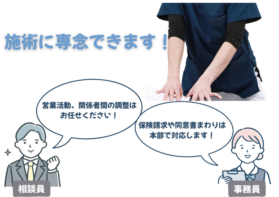 訪問鍼灸マッサージゆいゆい治療院【2025年11月オープン予定】（あん摩マッサージ指圧師の求人）の写真3枚目：