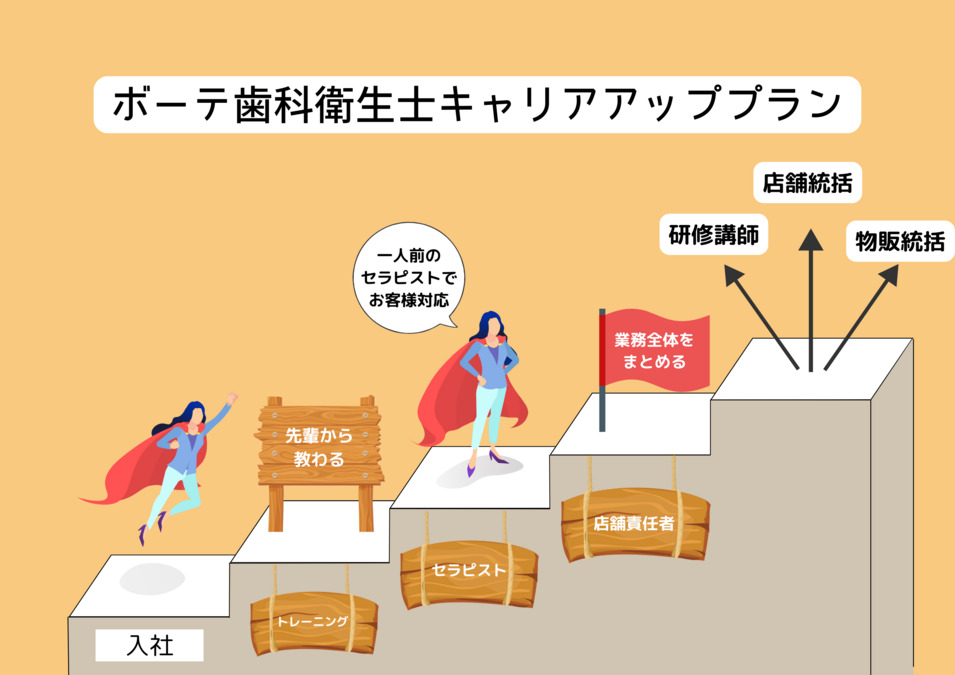 ホワイトニングサロンボーテ名古屋デンタルクリニック【2025年11月01日オープン予定】（歯科衛生士の求人）の写真10枚目：自立・成長・挑戦
に共感できる方を応援しています☆