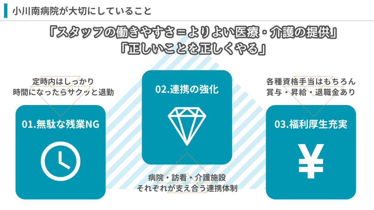 医療法人社団白帆会 小川南病院(言語聴覚士の求人)の写真3枚目: