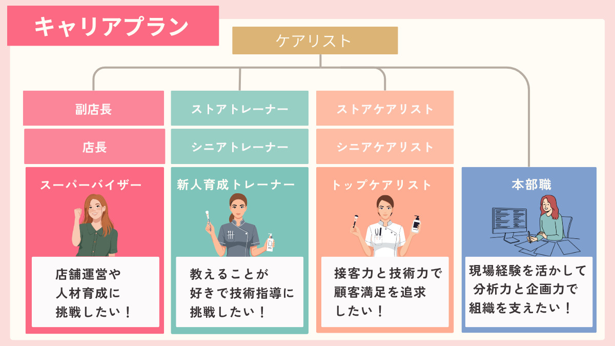 MUQU自由が丘店（総合職/新卒/その他の求人）の写真6枚目：