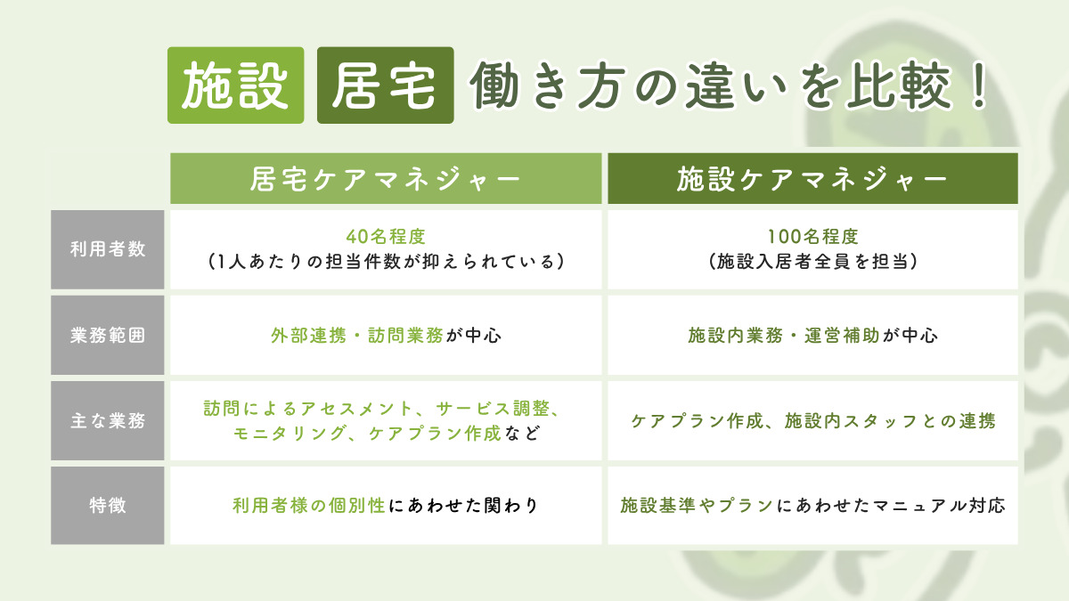 がじゅまる居宅介護支援事業所（ケアマネジャーの求人）の写真3枚目：