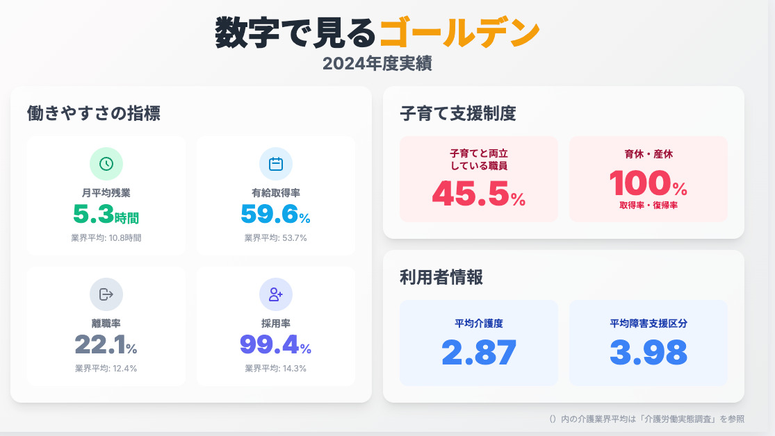 ゴールデンケアおゆみ野【2025年10月01日オープン予定】（管理職（介護）の求人）の写真2枚目：