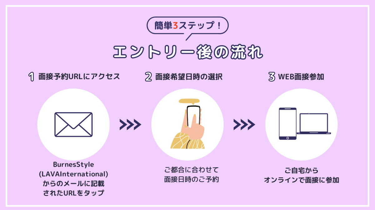 BurnesStyle流山おおたかの森店（インストラクターの求人）の写真2枚目：