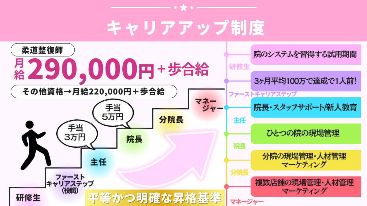 富永整骨院　宇美院（柔道整復師の求人）の写真3枚目：