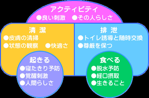 通所リハビリテーション 太郎(理学療法士の求人)の写真3枚目: