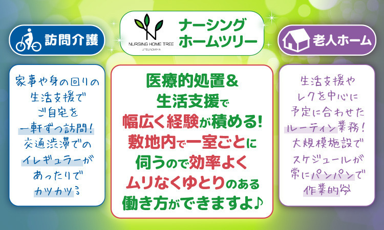 ナーシングホームツリー宇都宮の写真