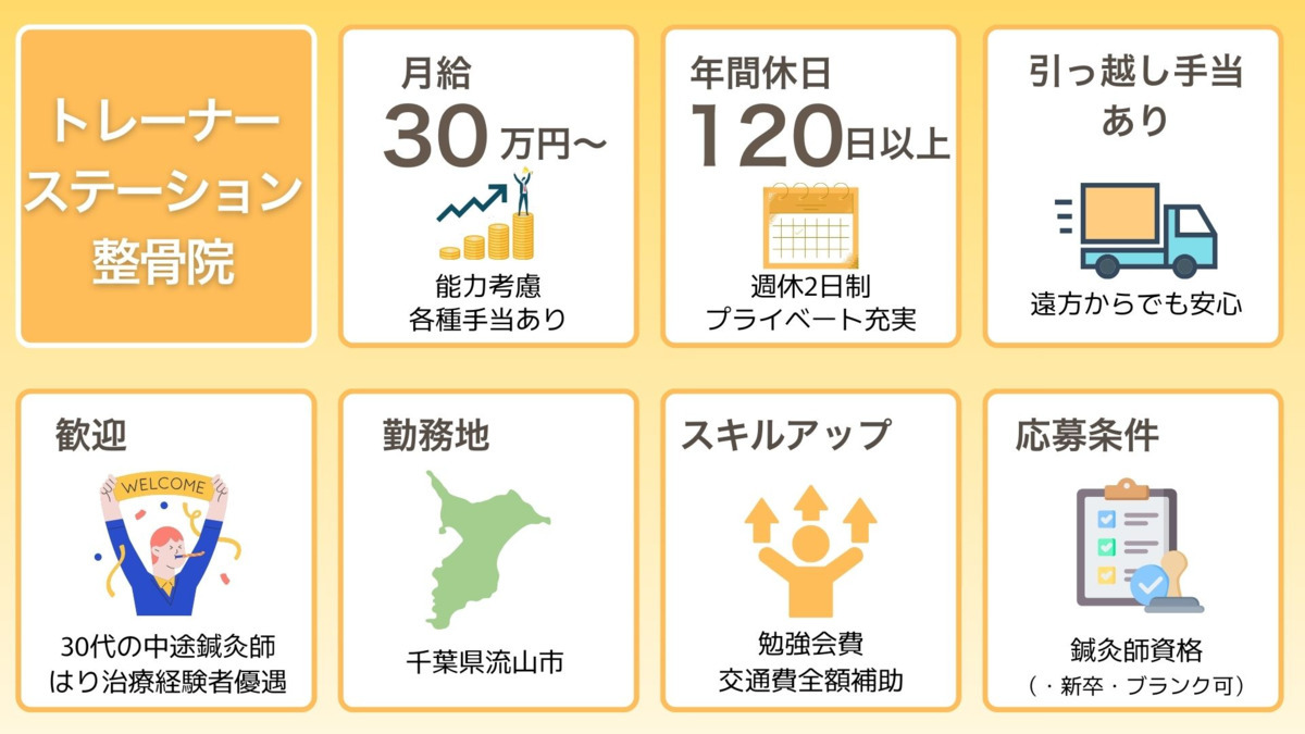 トレーナーステーション整骨院の写真2枚目: