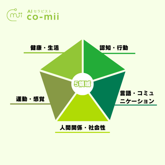 ほっとキッズアフタースクールの写真2枚目：