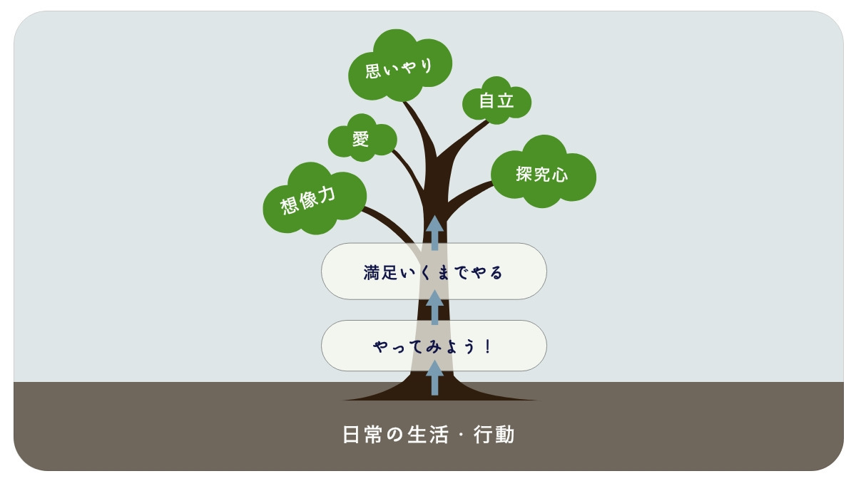 なないろプラネット【2024年08月オープン】（児童発達支援管理責任者の求人）の写真3枚目：