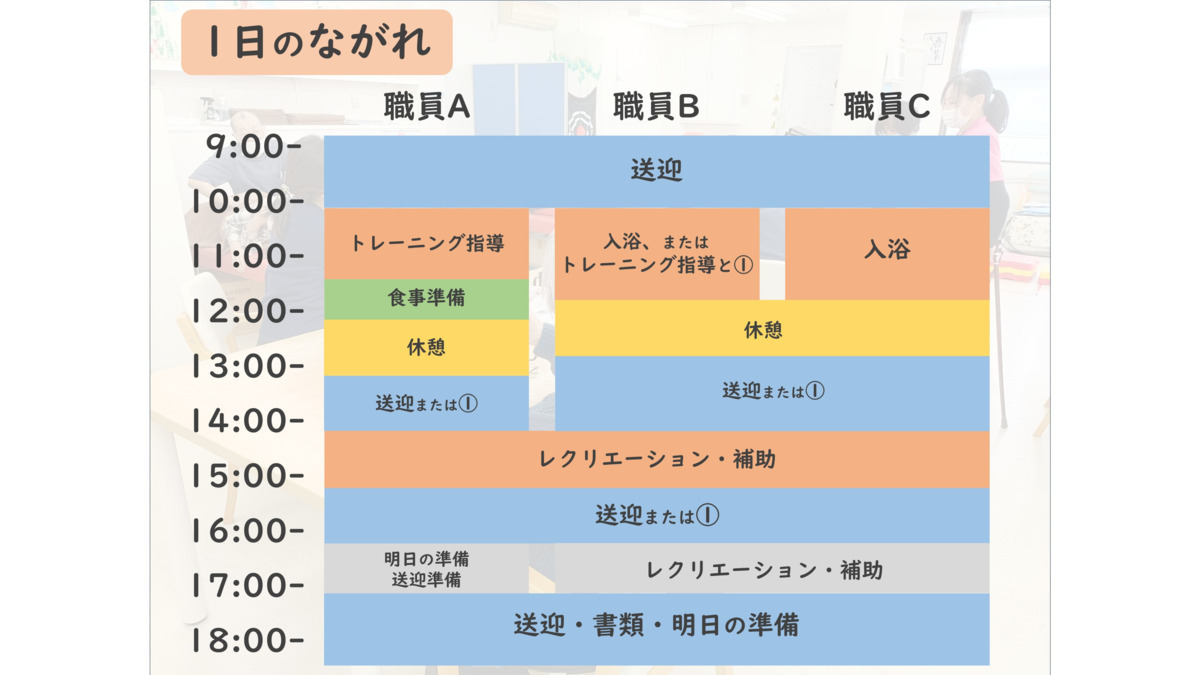 ほねつぎ介護デイサービス平野店（介護職/ヘルパーの求人）の写真2枚目：