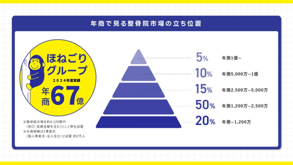 ほねごり接骨院はりきゅう院　矢野口駅前院【2025年06月10日オープン】（鍼灸師の求人）の写真4枚目：