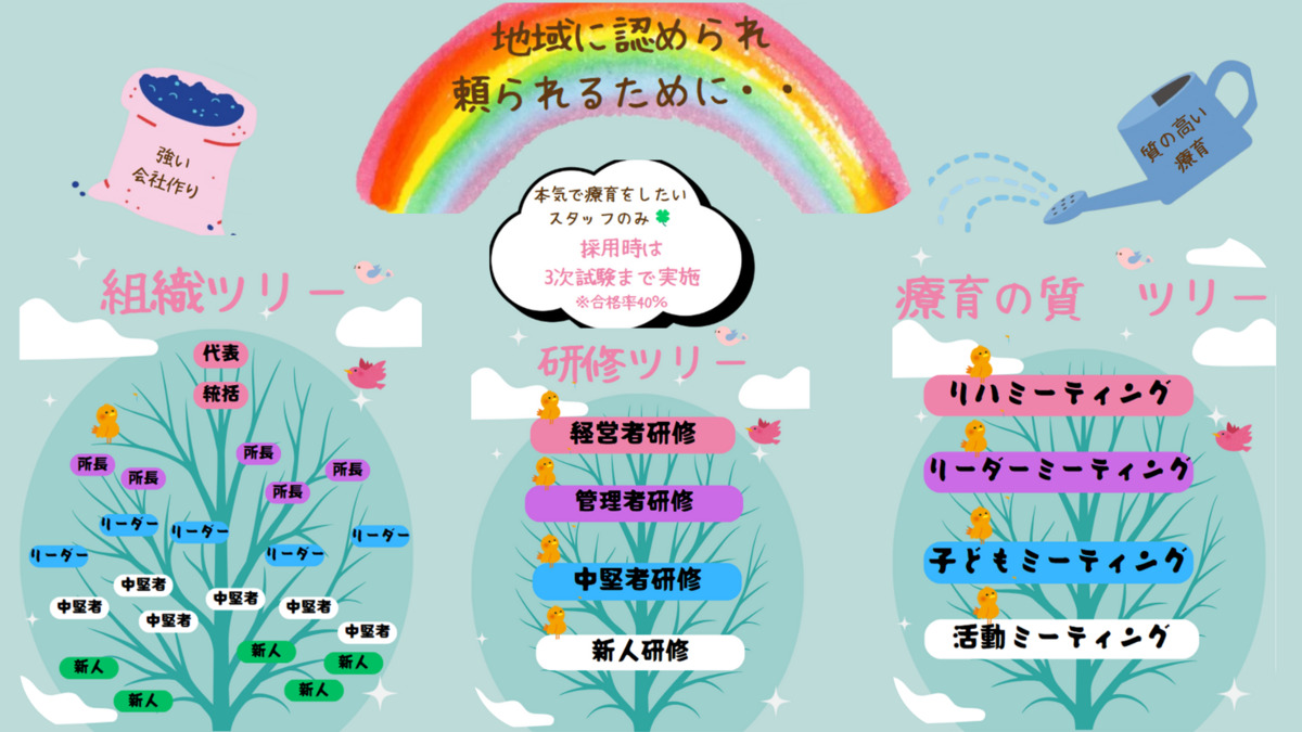 ハッピースマイル（児童指導員/指導員の求人）の写真10枚目：