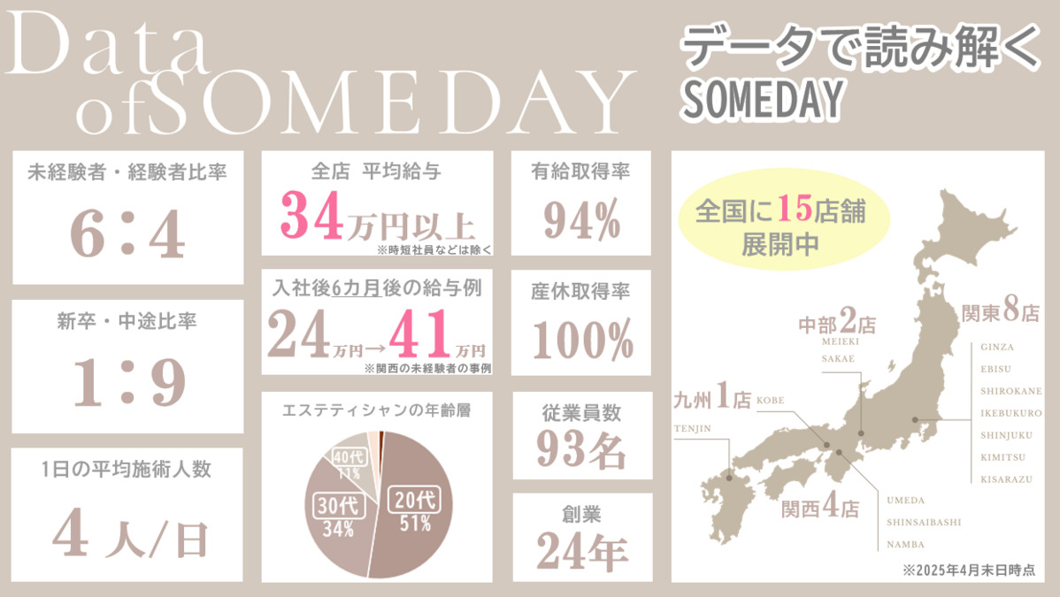 SOMEDAY PREMIUM　新宿西口店（エステティシャン/セラピストの求人）の写真3枚目：