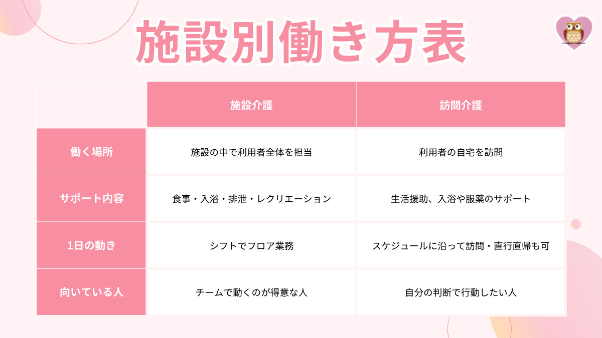 ハピネスアシスト訪問介護やよい台（介護職/ヘルパーの求人）の写真2枚目：