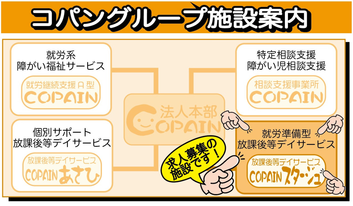ＣＯＰＡＩＮ　スタージュ（児童指導員/指導員の求人）の写真3枚目：