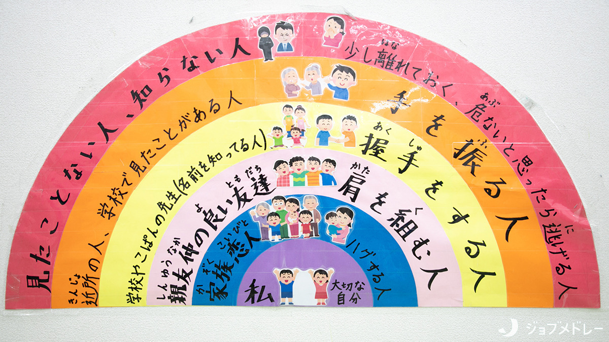 こぱんはうすさくら　新川崎第二教室の写真9枚目：子どもたちの自立する力を育てています