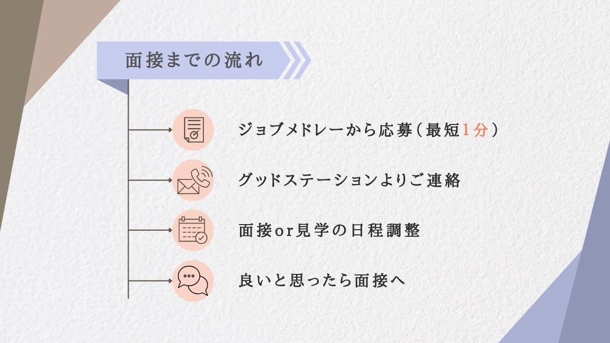 サービス付き高齢者住宅　杜の郷九谷（介護職/ヘルパーの求人）の写真4枚目：