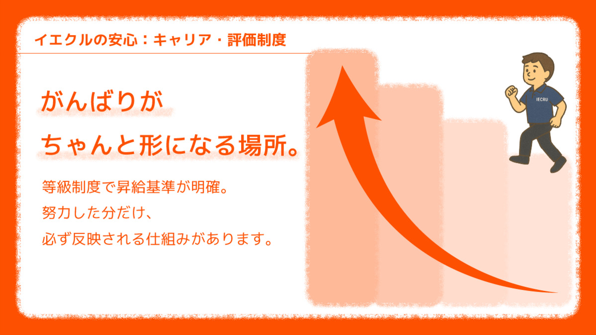 イエクルマッサージ　［株式会社OHIZUMI］の写真10枚目：