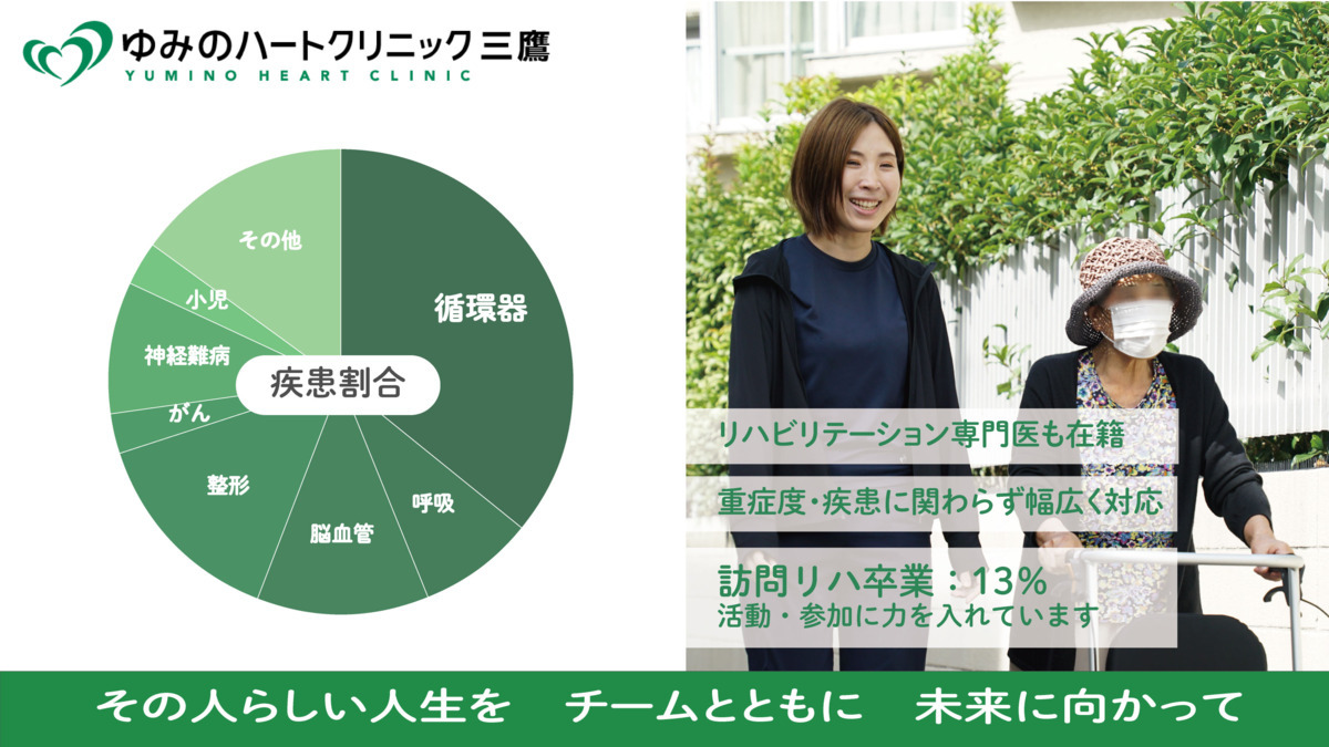 ゆみのハートクリニック三鷹の写真