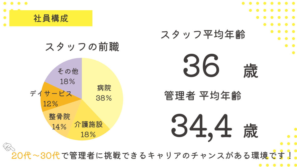 エバーウォークお花茶屋(看護師/准看護師の求人)の写真5枚目: