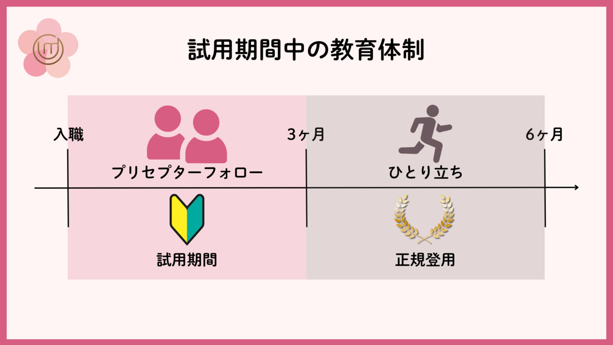 梅本ホームクリニック（医療事務/受付の求人）の写真4枚目：