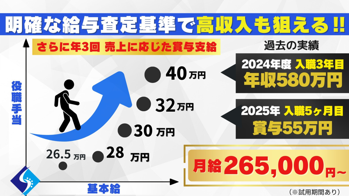 山陽整体院 小郡院（理学療法士の求人）の写真5枚目：