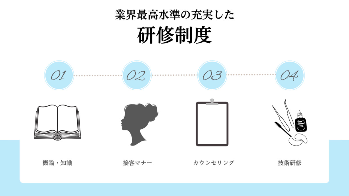 【眉毛×まつ毛パーマ専門店】　SSIN STUDIO 池袋店【2025年03月01日オープン】（アイリストの求人）の写真3枚目：