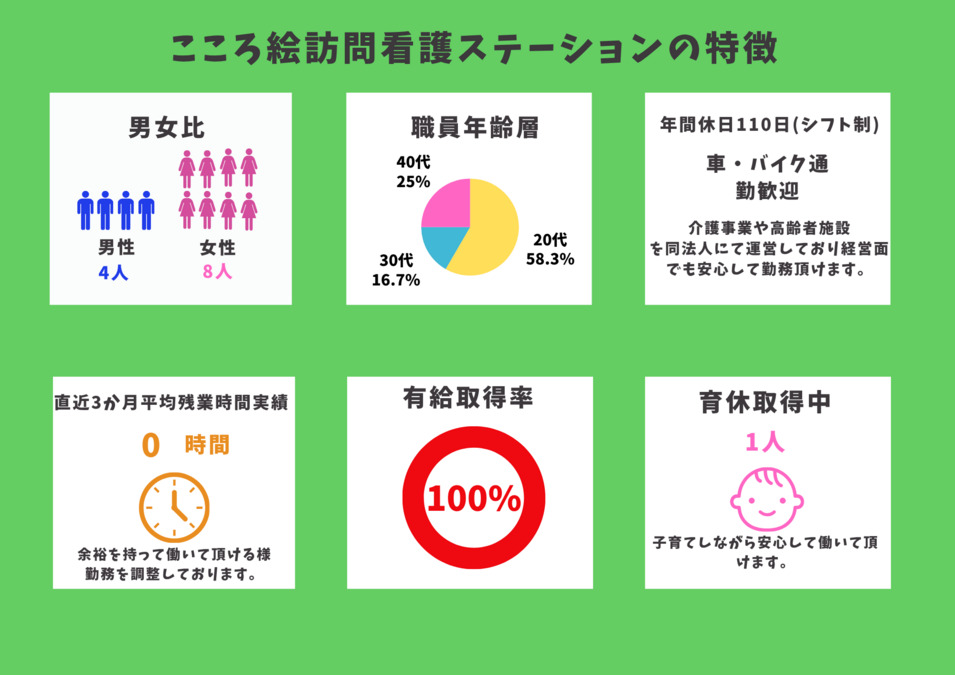 こころ絵訪問看護ステーション（看護師/准看護師の求人）の写真2枚目：