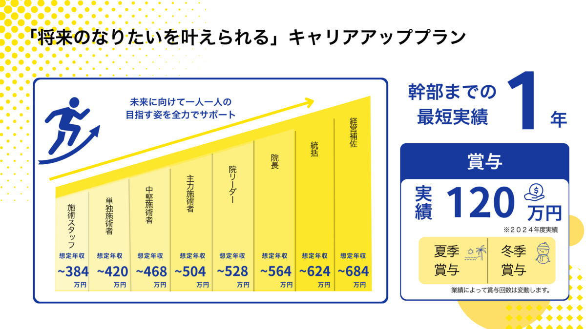 宮内整骨院(整体師の求人)の写真3枚目:
