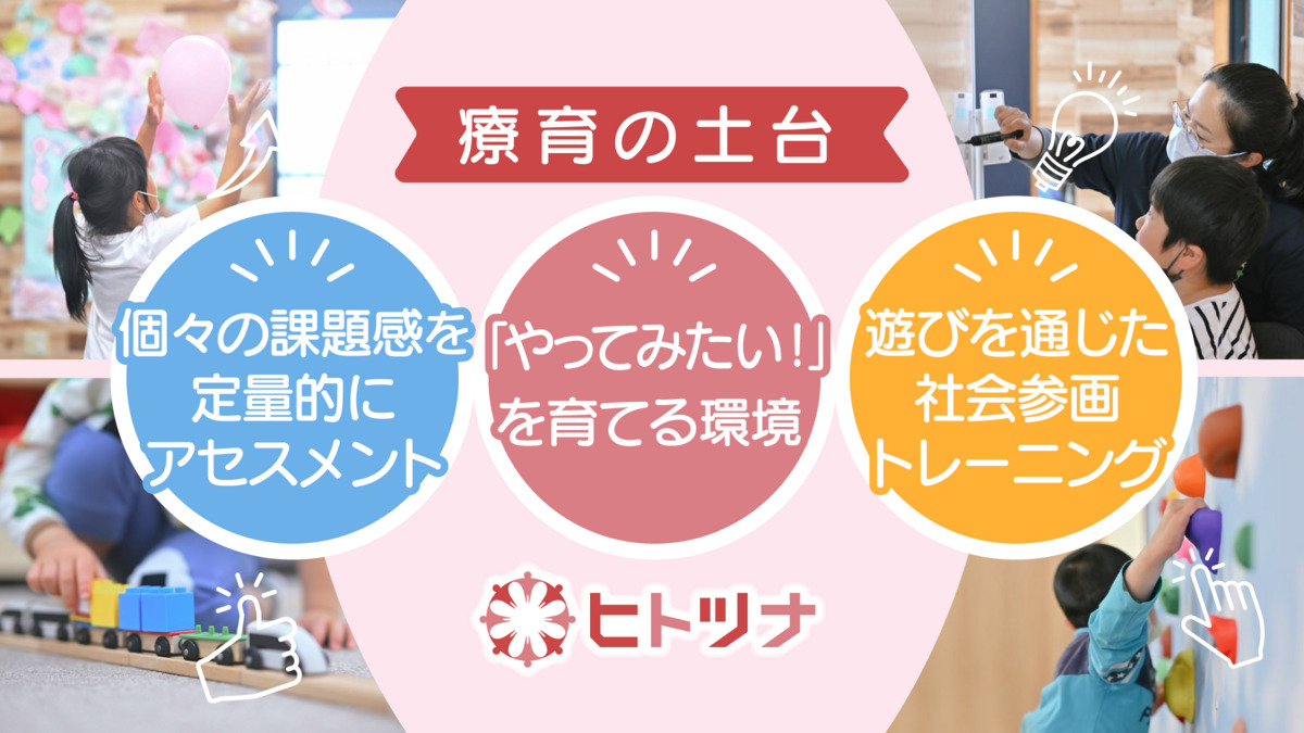 ヒトツナ中野新橋教室の写真2枚目：