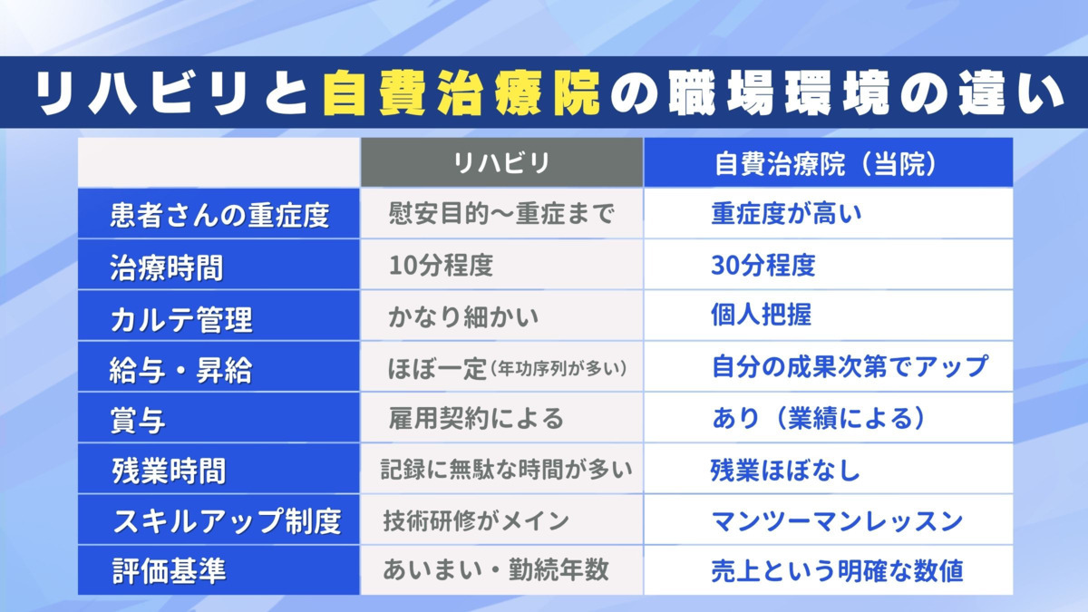 山陽整骨院 厚狭院（理学療法士の求人）の写真3枚目：