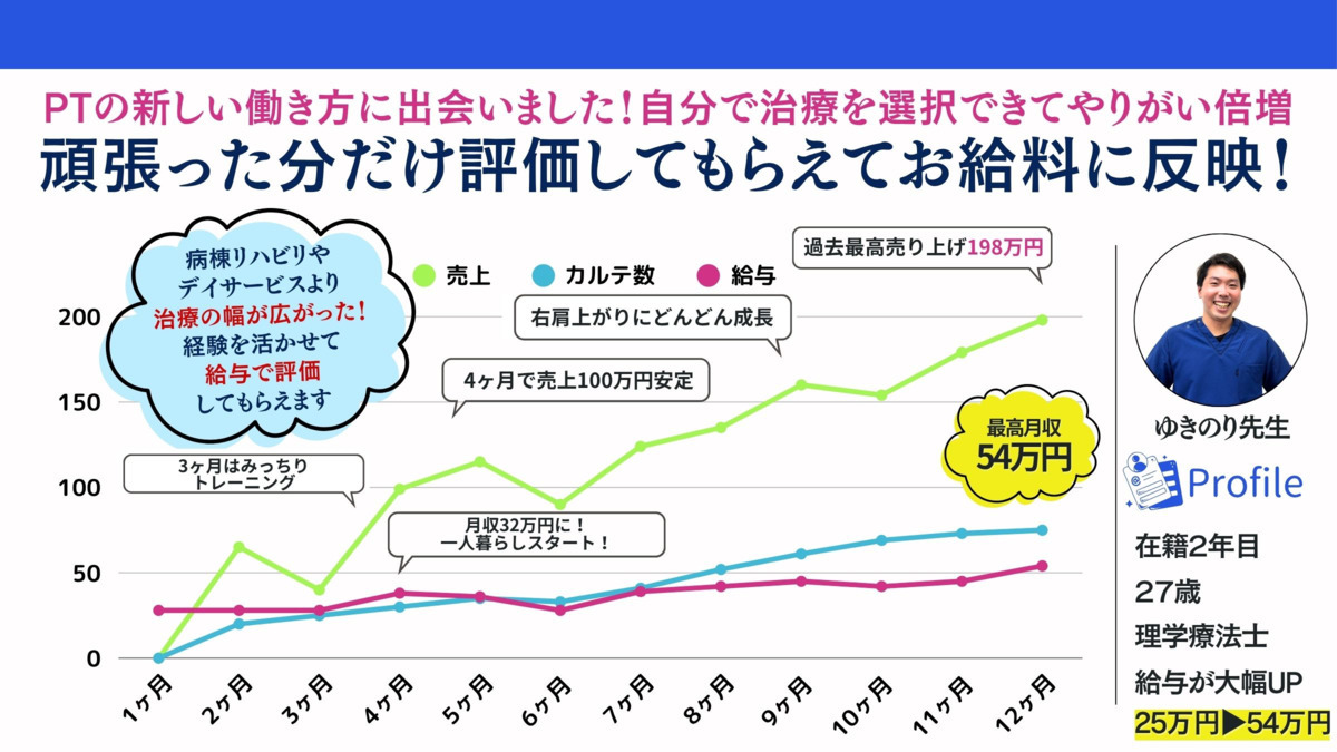 山陽整体院 山口院【2025年08月01日オープン】（理学療法士の求人）の写真6枚目：