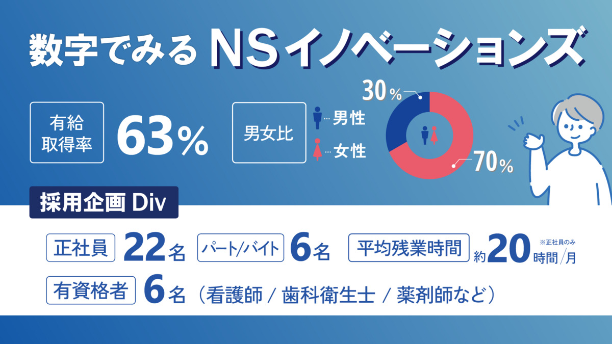 NSイノベーションズ株式会社（一般事務/管理部門の求人）の写真4枚目：