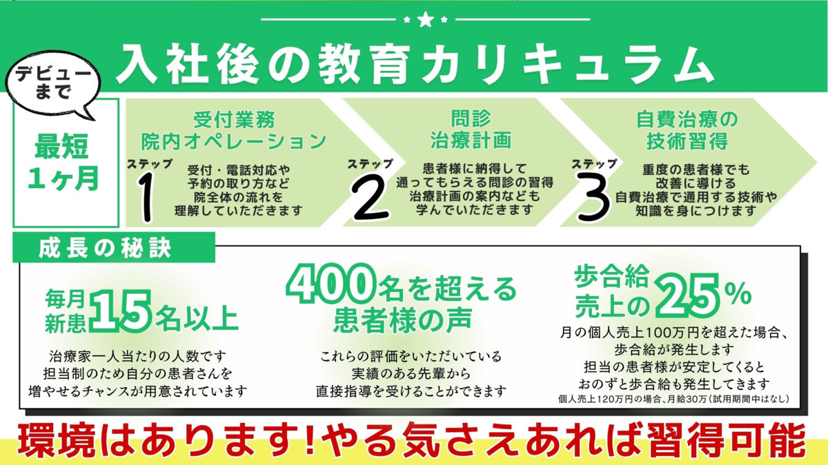 みずもと鍼灸整骨院（柔道整復師の求人）の写真6枚目：
