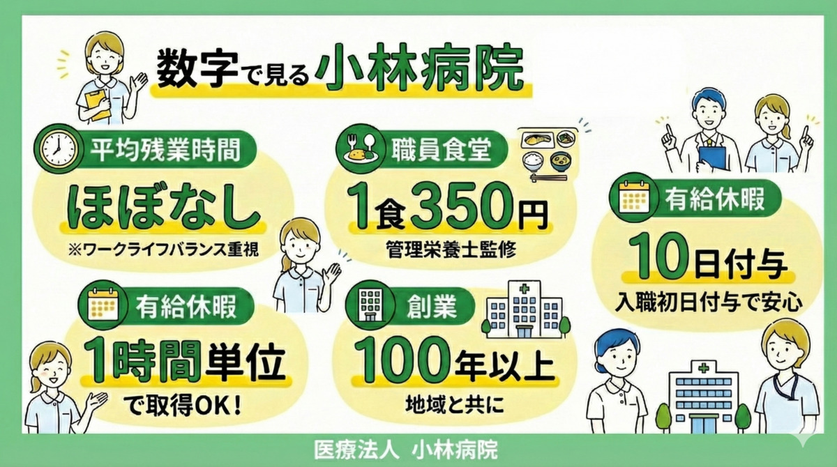 小林病院(医療事務/受付の求人)の写真2枚目: