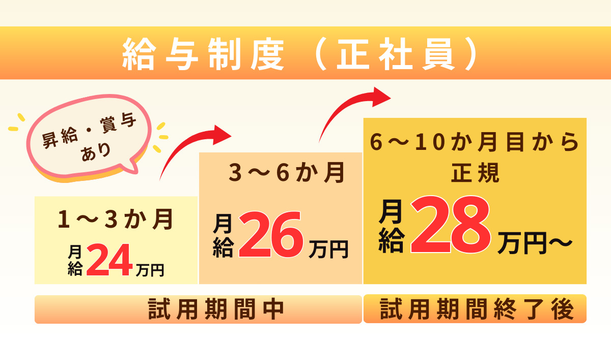 訪問鍼灸笑顔で元気ふくろう堂(鍼灸師の求人)の写真5枚目:
