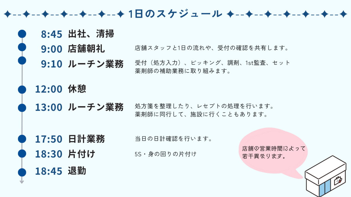 きらり薬局　直方店（調剤事務の求人）の写真2枚目：