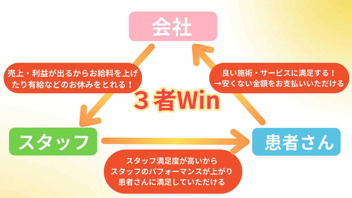 骨盤 × ツボ　コツボ整体院　市川行徳店（柔道整復師の求人）の写真4枚目：