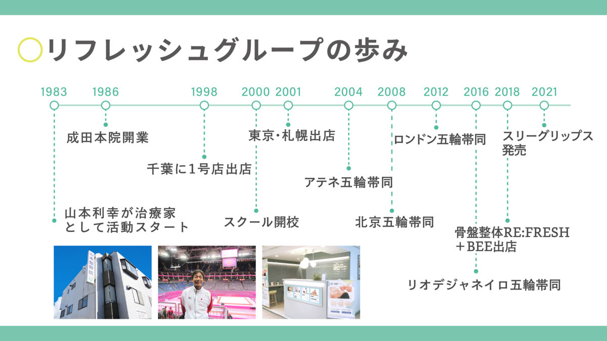 リフレッシュ ボディガーデン イオンモール津田沼店の写真6枚目：