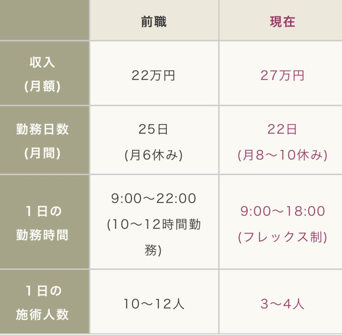 Dears武蔵小杉店の写真8枚目：