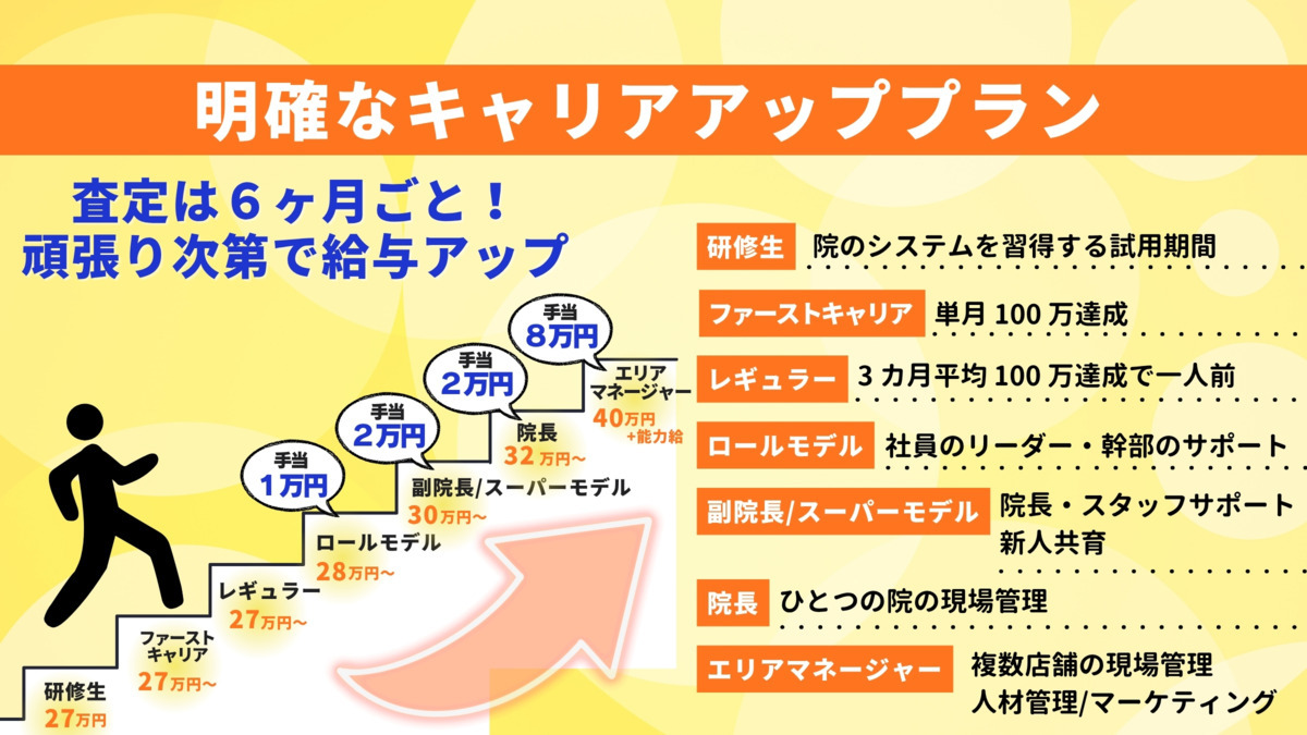 骨盤整体ピース（柔道整復師の求人）の写真5枚目：