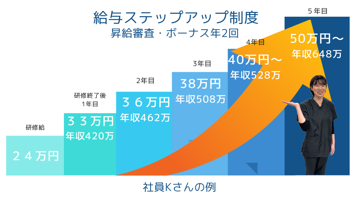 白山駅前整骨院【2025年11月オープン予定】（柔道整復師の求人）の写真6枚目：