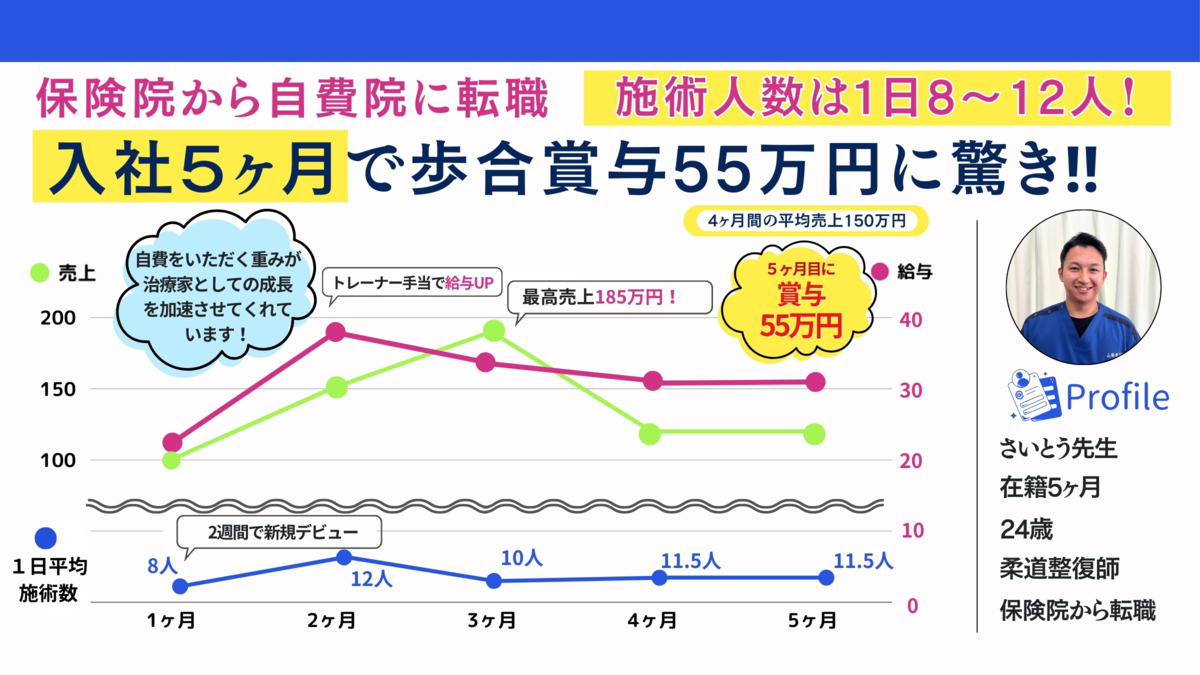 山陽整体院 山口院【2025年08月01日オープン】（理学療法士の求人）の写真8枚目：